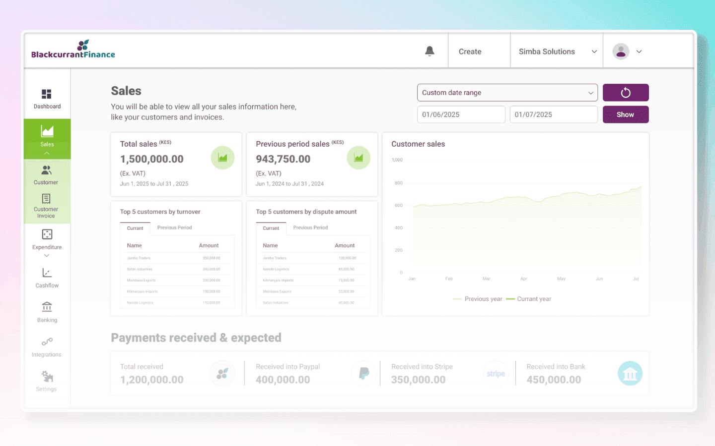 Blackcurrant Finance project screenshot